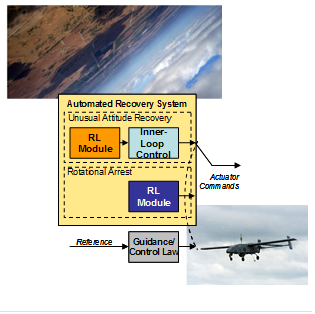 Automated Aircraft Upset Recovery Design for NASA