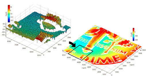 Figure 1: Surface Feature Extracted from Noisy Measurement Data