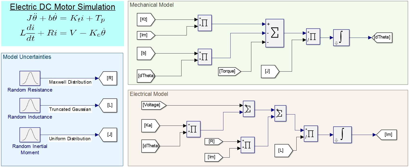 Mathematical equations and associated block diagrams providing an example application of the AURA Sim toolbox.